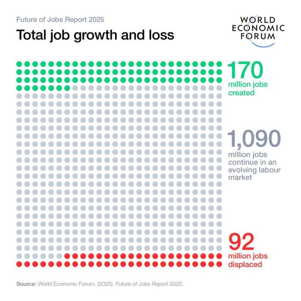 The Jobs Report'S Shocking Numbers: Massive Revisions And Inflation Concerns - 9xmq4r3